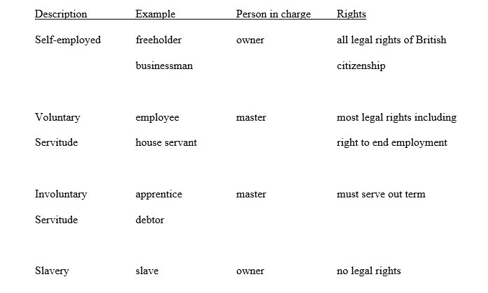 Table - Descr -Example - Person In Charge - Rights